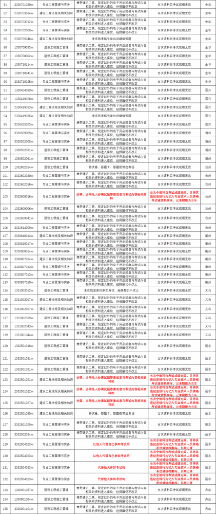 澳門內部透露最新資料,WTT世界排名越高違規罰款越多